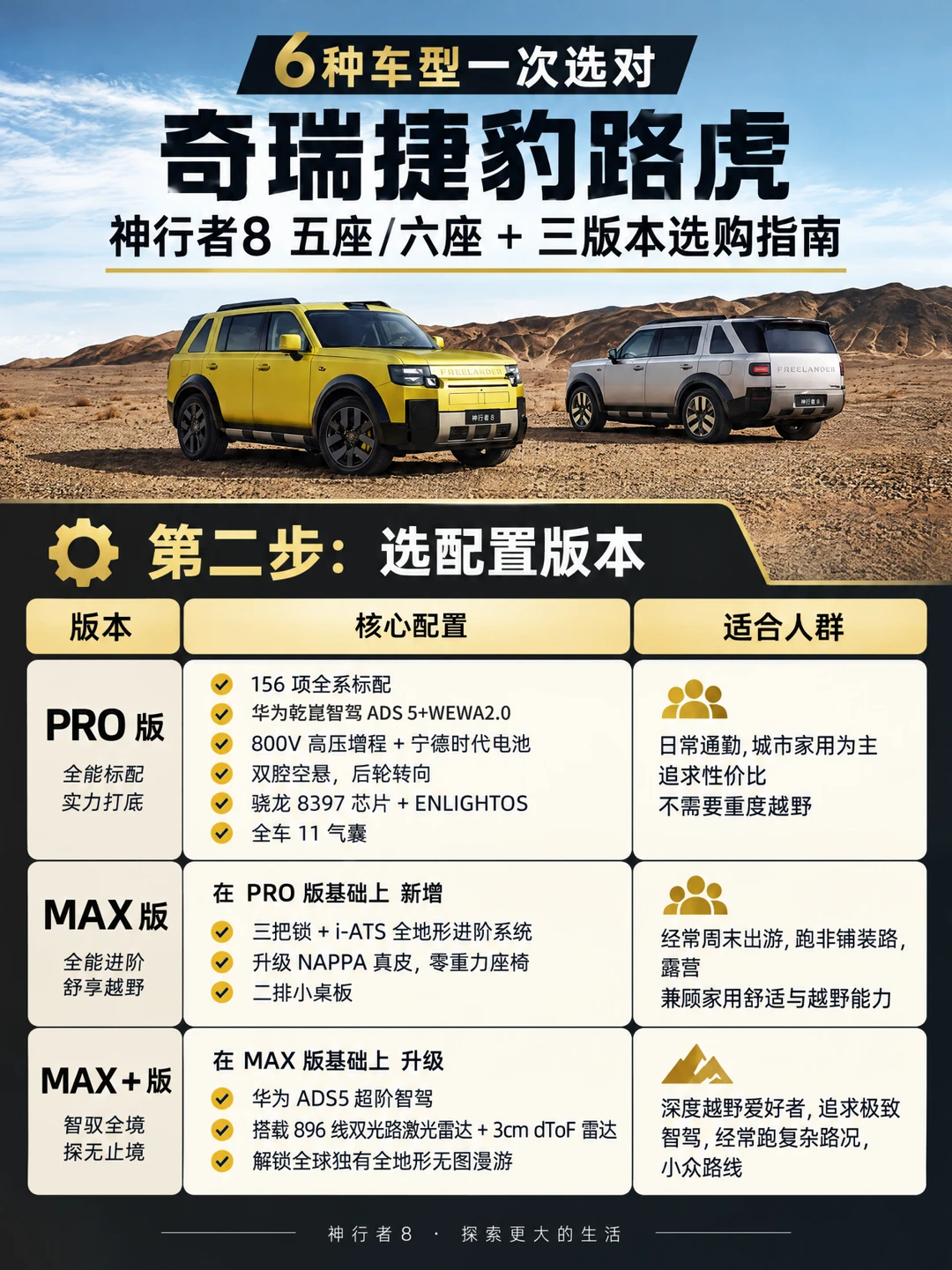 神行者 8 版本怎么选？按场景不踩坑