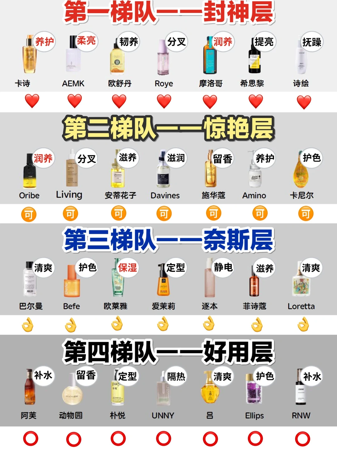 听句劝！选平价护发精油千万别盲目跟风了！