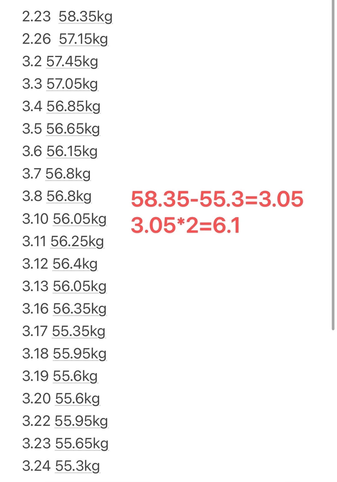 小基数一个月瘦6斤