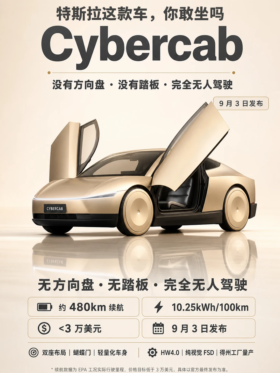 没有方向盘、踏板，特斯拉Cybercab你敢坐吗