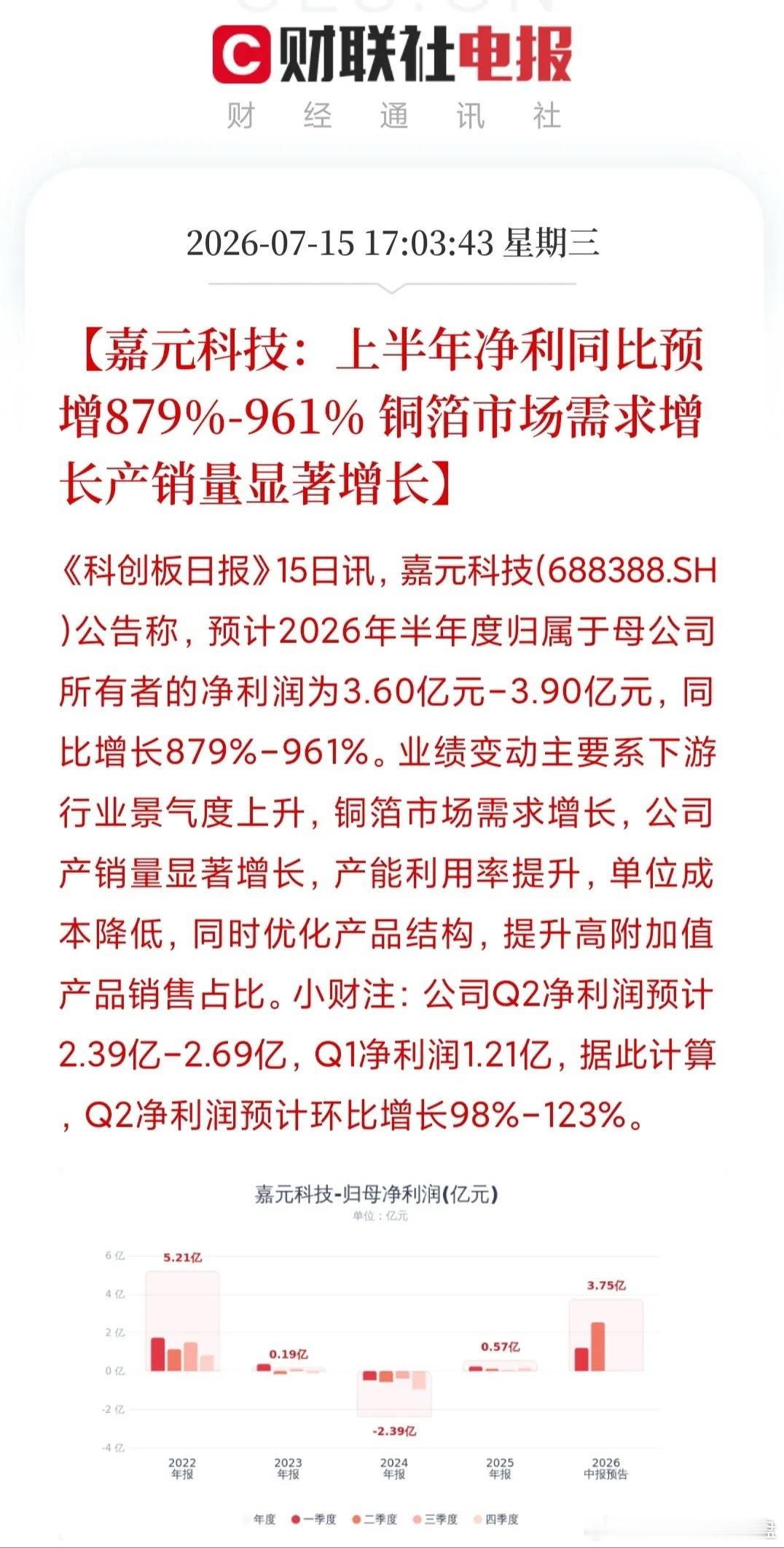 我滴个老天爷！  两年前亏2.39亿，去年刚扭亏赚5700万，今年上半...
