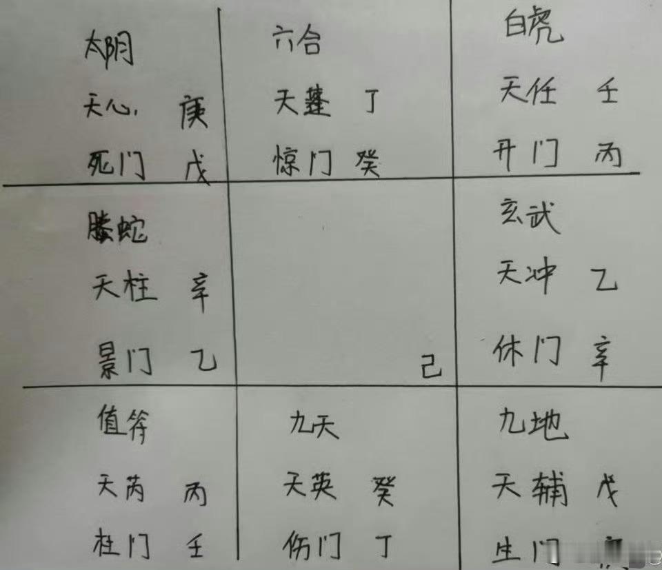 奇门案例：预测婚姻情况，看看老公婚外情走向，未来如何？

求财事项：

①疾病意外，主要是想看未来哪几年有大病以及严重程度和意外情况

②老公目前有一个婚外情人，希望了解他俩未来走向；另外如果这个婚外情断了，他是否还会有新的婚外情，和婚外情走势。

根据您提供的相关信息，

师傅通过奇门遁 ​