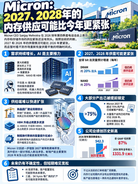 Micron：未来2年内存供应可能比今年更紧张