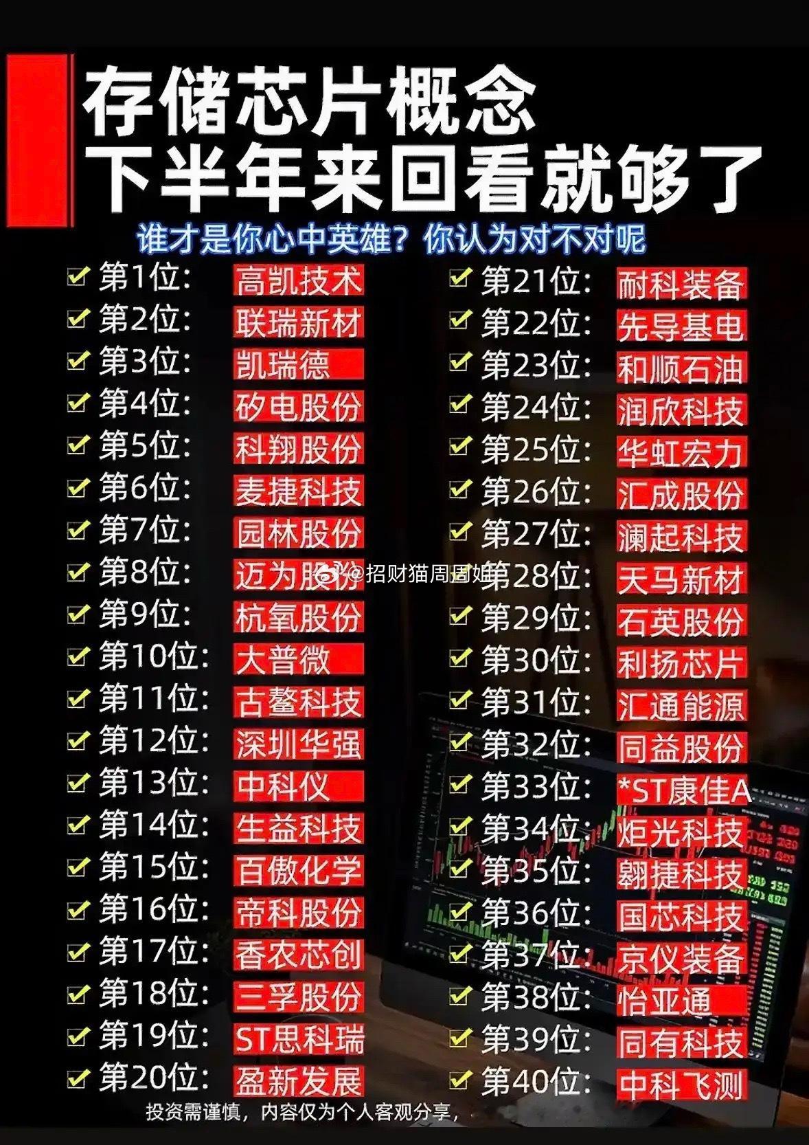 这份存储概念清单罗列了四十只个股，但里面不少只是蹭题材，主业跟存储产业链关联并不大。
 
现在板块走强，根源是算力需求拉动存储周期回暖，上游设备、材料、封测企业受益会更直接。不能直接照着这张表选股，要细看每家公司的业务占比，有些标的存储业务只是很小一块，上涨更多是资金炒概念。
 
周期 ​