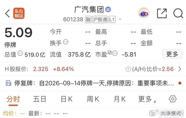 #懂车之道讯# 

2026年9月13日晚，传一汽集团拟入股广汽集团，由主管部门推动，或通过资产划拨实现，形成“持股联营”，非合并。

9月14日，广汽集团A股全天停牌（601238），港股（02238.HK）高开8.64%后临停；广汽称当日盘后发公告。

大家怎么看？ ​