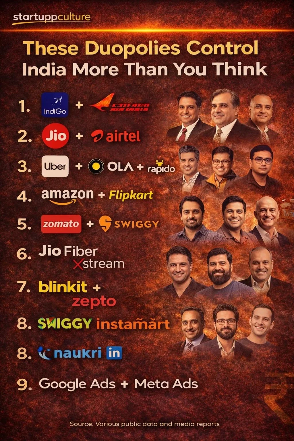 你以为印度很分散 其实早已被少数巨头牢牢