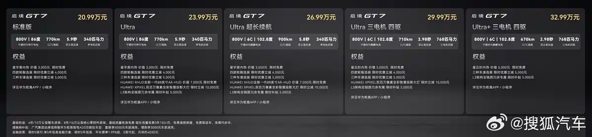 【启境GT7 售20.99万元起 搭华为乾崑ADS 5】启境GT7是广...