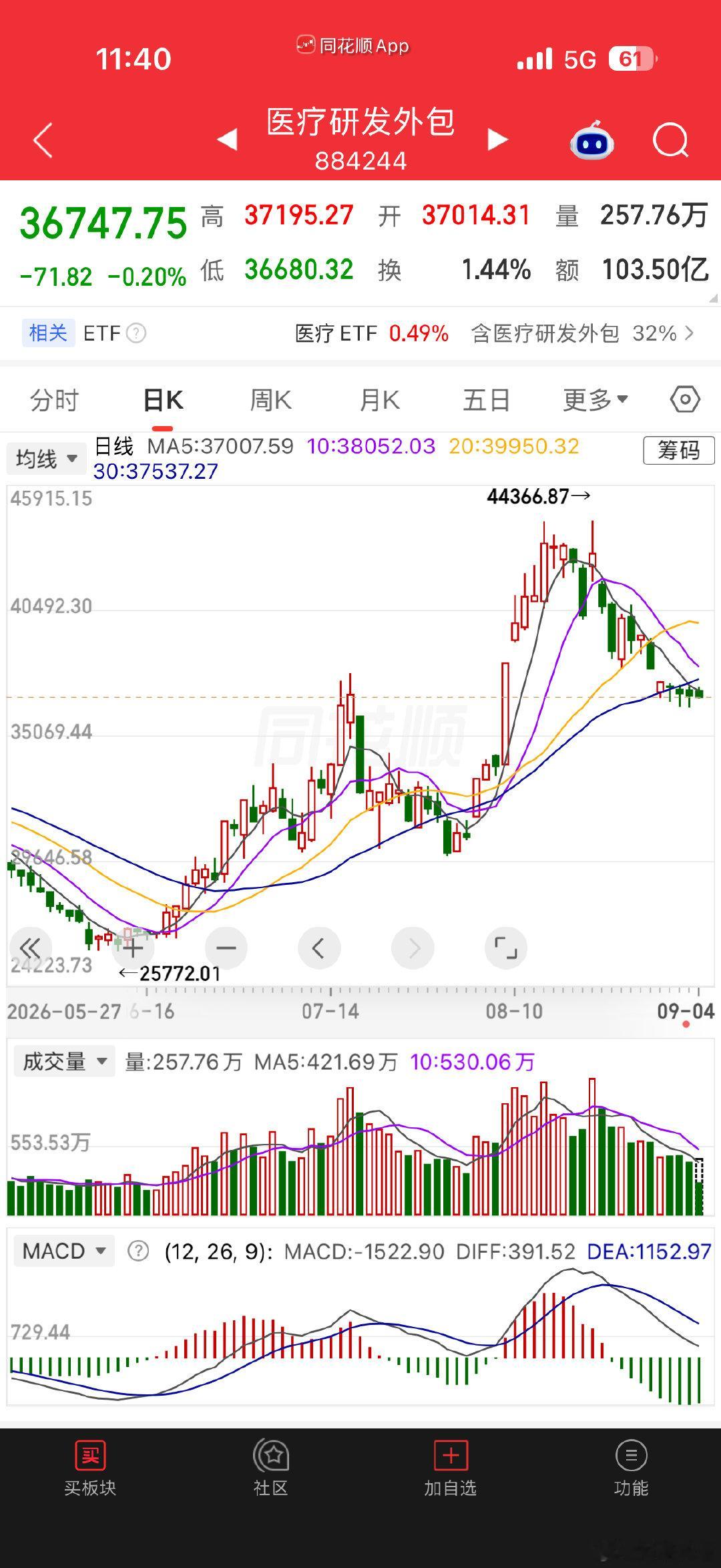 思路：这个板块科创的居多，中报业绩基本都是增收增利，前期涨幅并不夸张，近期调整到位，值得博弈的一个方向。

#万斯称中国不会朝商船开枪#副总统比正总统水平高 ​