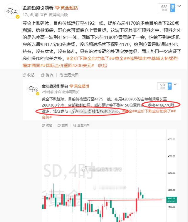 昨夜黄金价格最高运行至4202一线，我们手中剩余4170的多单未能触发4210止盈，目前仍有底仓继续持有中，日线报收二连阳，下周开盘会有一定延续，周末没有如没有突发消息止盈问题不大，多空分水岭在4225位置，到这附近不破位再去做空单布局。#俄将向美及全球供应石油##美国国债飙升至41万亿美元##黄金# ​