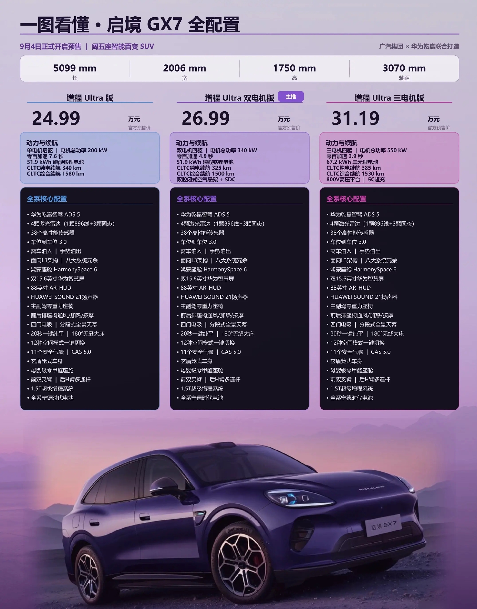 9月份大5座SUV销量 

1 特斯拉Model Y 纯电 51173 
2 吉利银河星愿 纯电 48080 
3 比亚迪宋Ultra插混 30283 

启境GX7，阔五座智能百变SUV
一台优秀的家用SUV，需要兼顾多重生活场景，既要适配日常城市通勤，也要承载家庭休闲出游的期待，启境GX7阔五座