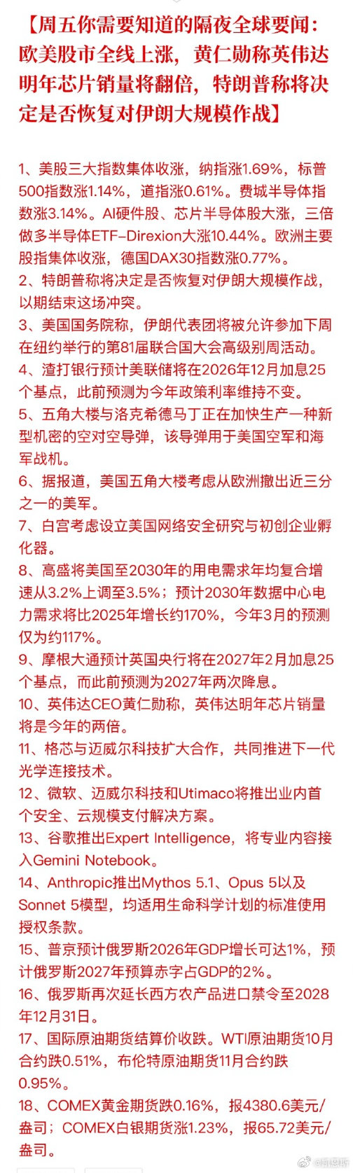 不要看见外盘大涨就盲目追高，重点要看开盘之后国内板块自身承接力度。

（仅供参考，不做投资依据） ​