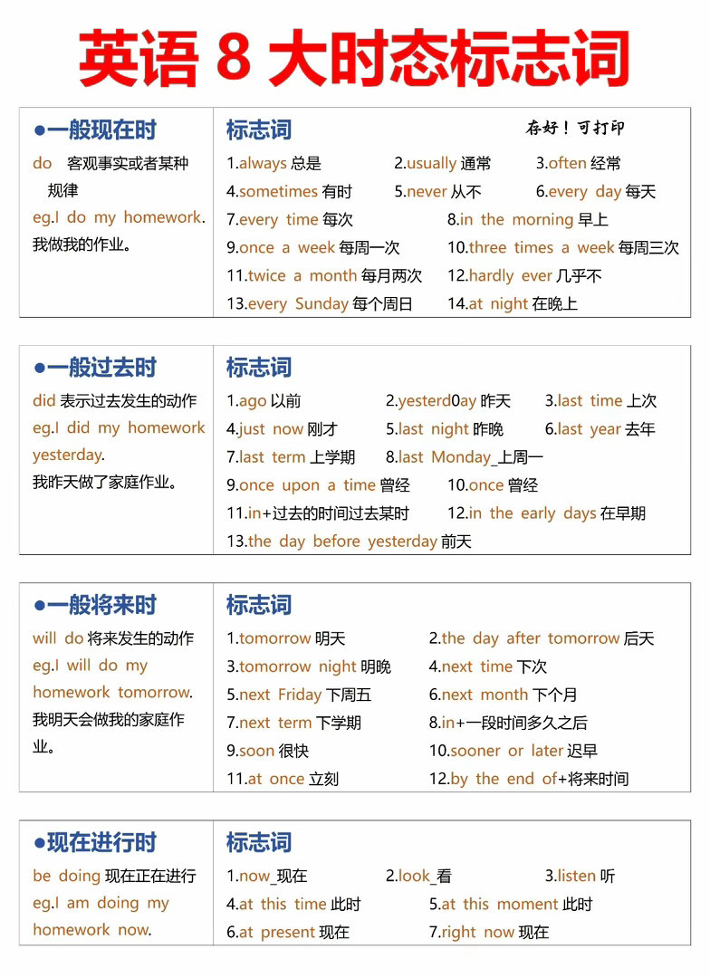 谁懂啊！以前学英语时态，感觉像在听天书！😭“现在完成时”和“一般过去时”到底啥区别？“过去完成时”什么时候用？🤔别怕！今天我把自己压箱底的「八大英语时态」学习笔记分享给大家！全都是精华总结：🌟 每种时态的「公式」（结构）🌟 核心用法「说人话」版解释🌟 附赠超好记的「时间标志词」列表👍 点赞收藏，学习不迷路！英语学习英语英语四级英语学习笔记雅思雅思写作