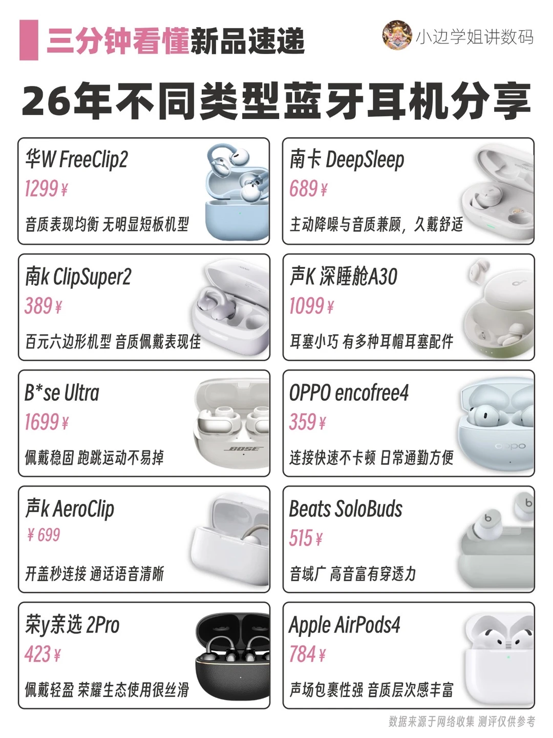 新品速递：2026年不同类型蓝牙耳机分享