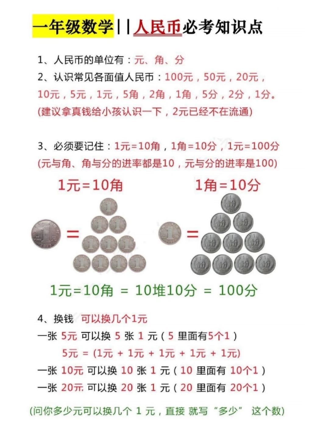 人民币必考知识点