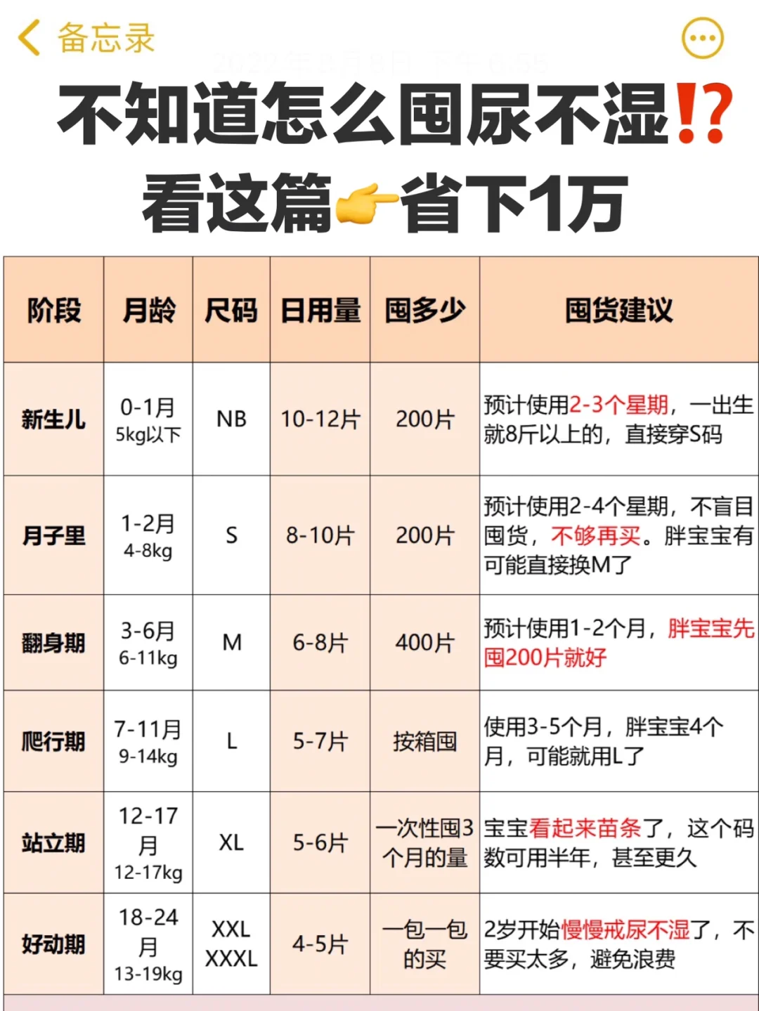 养娃👶🏻成本大盘点丨纸尿裤超省囤货攻略‼️