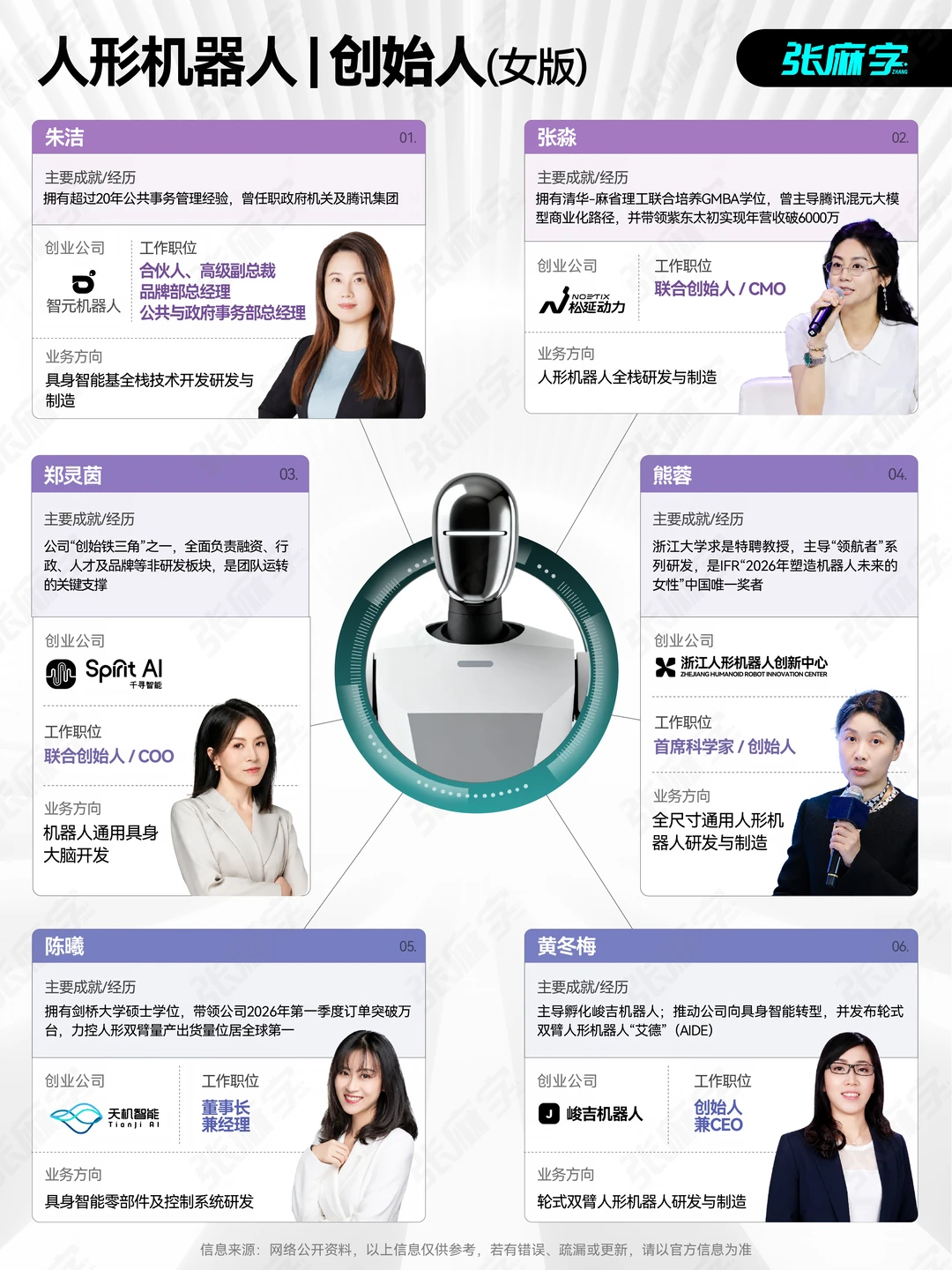 女生必看✨之女性机器人创始人