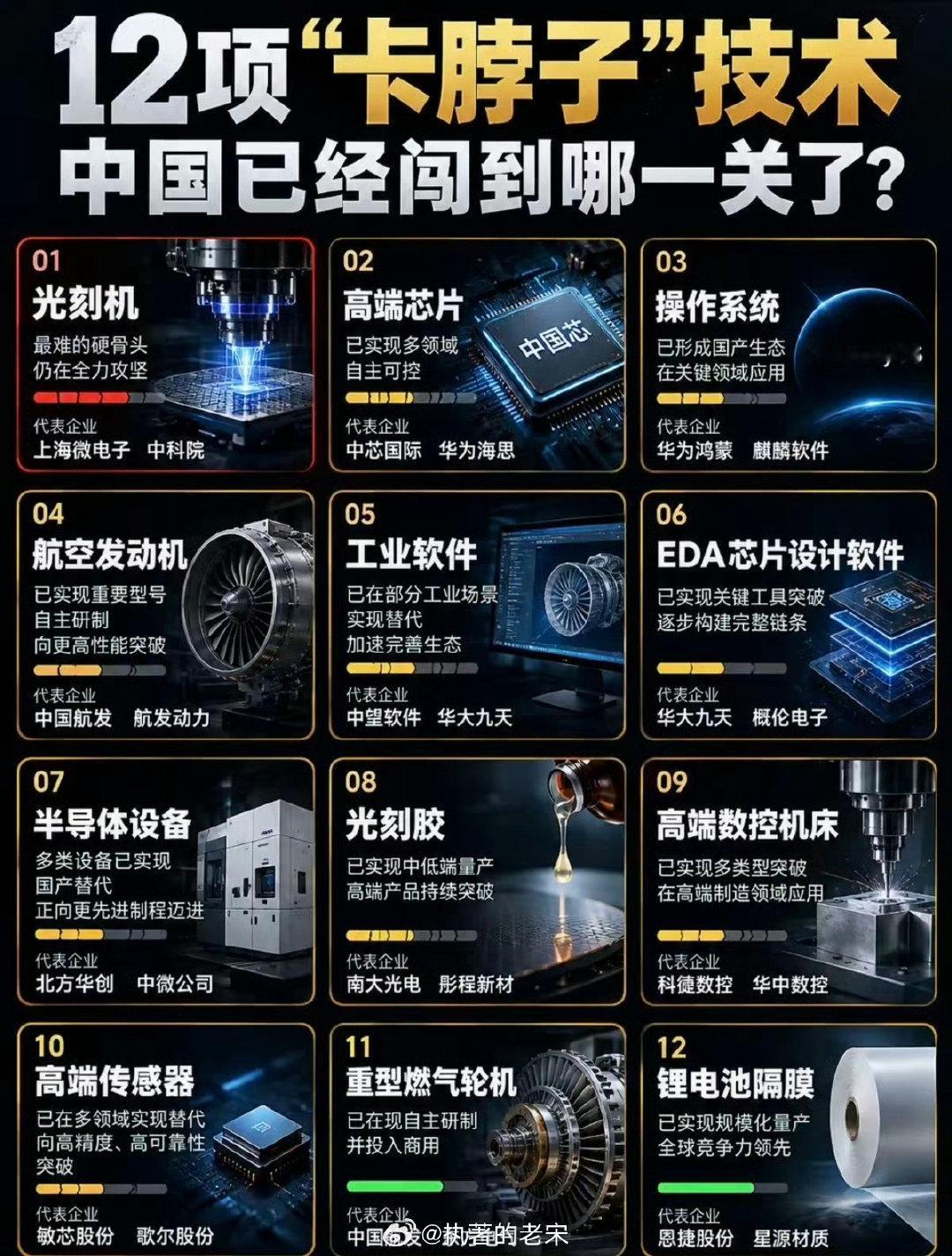 12项“卡脖子”技术，中国已经闯到哪一关了？ ​