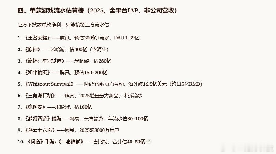 今天学习游戏行业，要逐渐更懂腾讯。实际上我并不玩游戏，仅知道王者荣耀对腾讯游戏业务很重要，知道梦幻西游是网易的一款长青游戏。

用AI搜索了一下2025年的数据，游戏行业确实蛮赚钱的，而且生意模式挺好，网易921亿营收，创造了724亿毛利，毛利率78.6%，338亿的净利润，净利润率36.69%，难怪记得有 ​