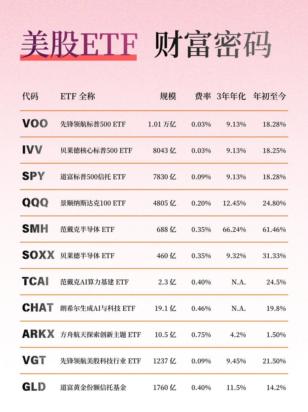 关于火热的美股ETF，一些偏见和误区