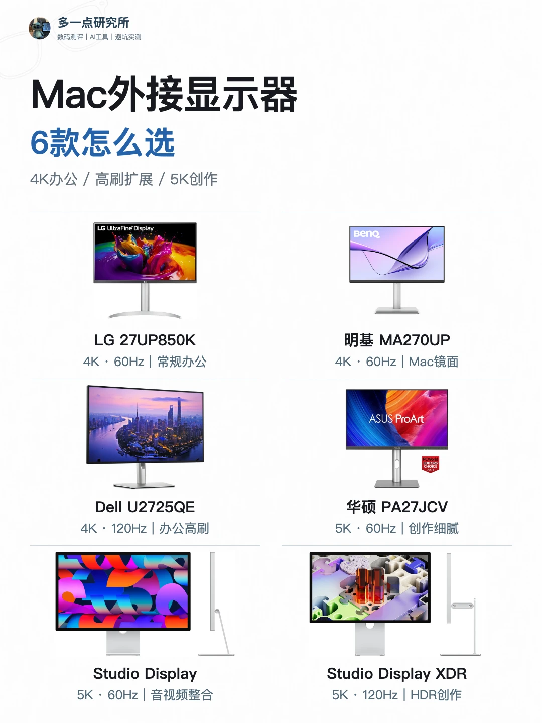 Mac配屏，5K和高刷我真纠结了