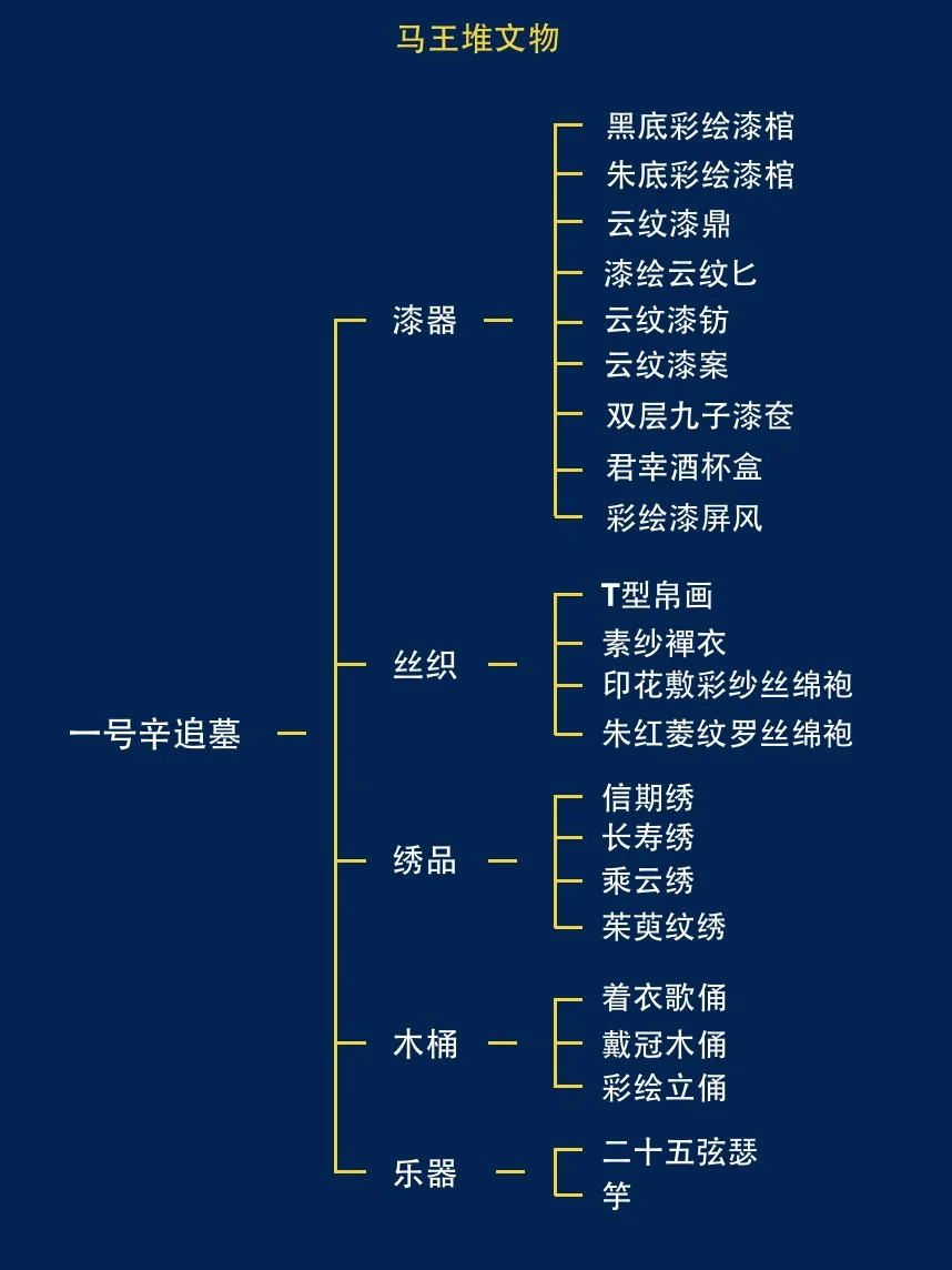 十分钟带你看懂马王堆汉墓艺术珍宝！