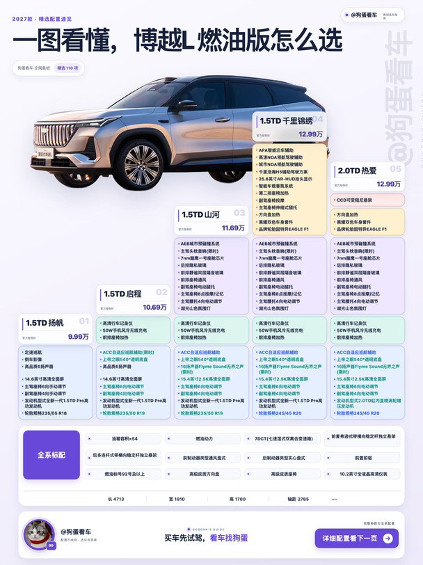 一图看懂｜吉利博越L燃油版怎么选？