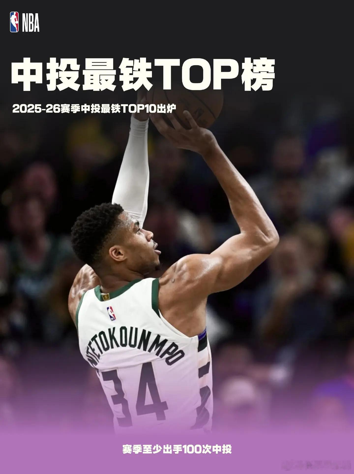 NBA中投铁王，美媒Stat Defender统计了2025-26赛季...