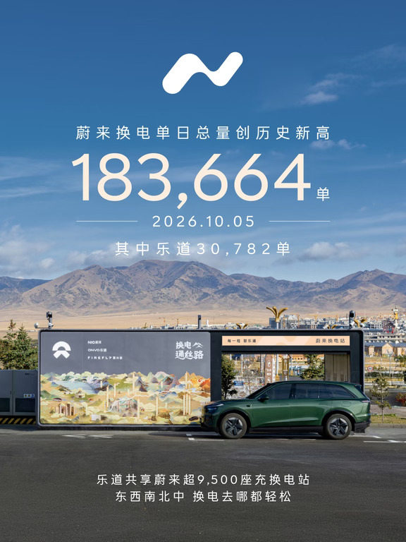 10月5日蔚来换电183,664次，再创历史新高！