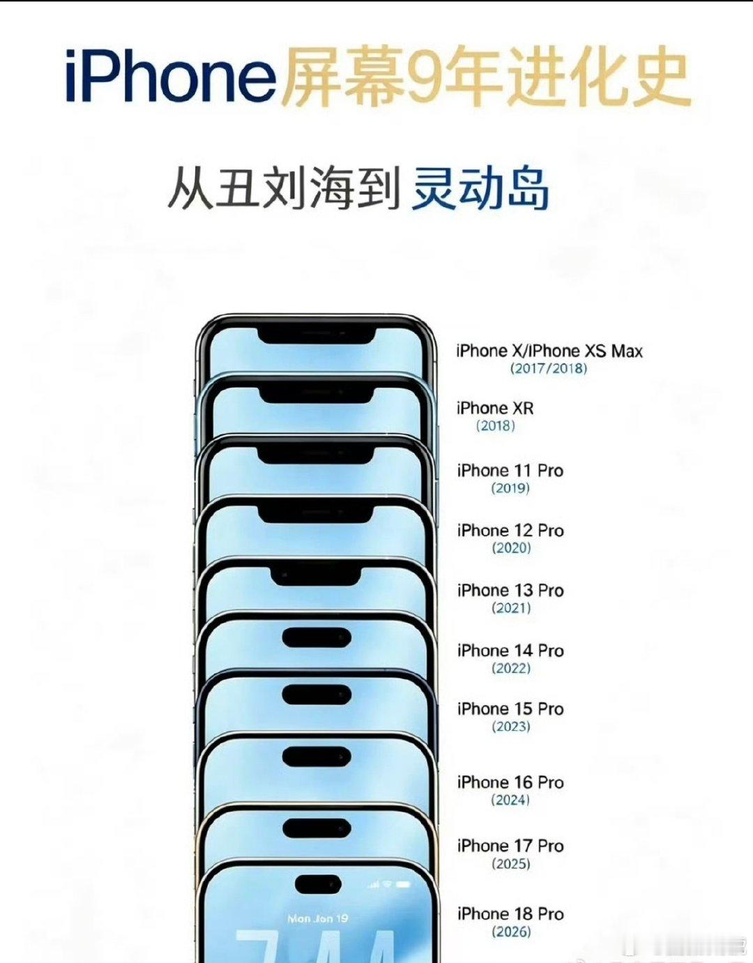 #曝iPhone18Pro系列灵动岛缩小35%#iPhone设计师这几年的唯一工作，不会就是调整灵动岛大小吧[允悲] ​