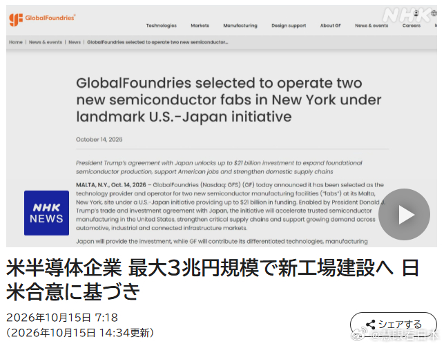 #日媒摘读##世界貿易#【トラ関税-対米投融資第3弹】日本经济产业大臣赤泽亮正15日就作为关税谈判的5500亿美元（约合87万亿日元）对美投融资的一环在美国建设半导体工厂一事表示，“日美合作可以打造强韧的供应链。”。他指出，这将有助于扩大经济安全保障领域的合作。

美国半导体代工企业格罗方德公司 ​