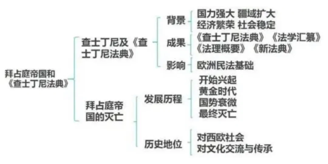 拜占庭帝国灭亡的原因