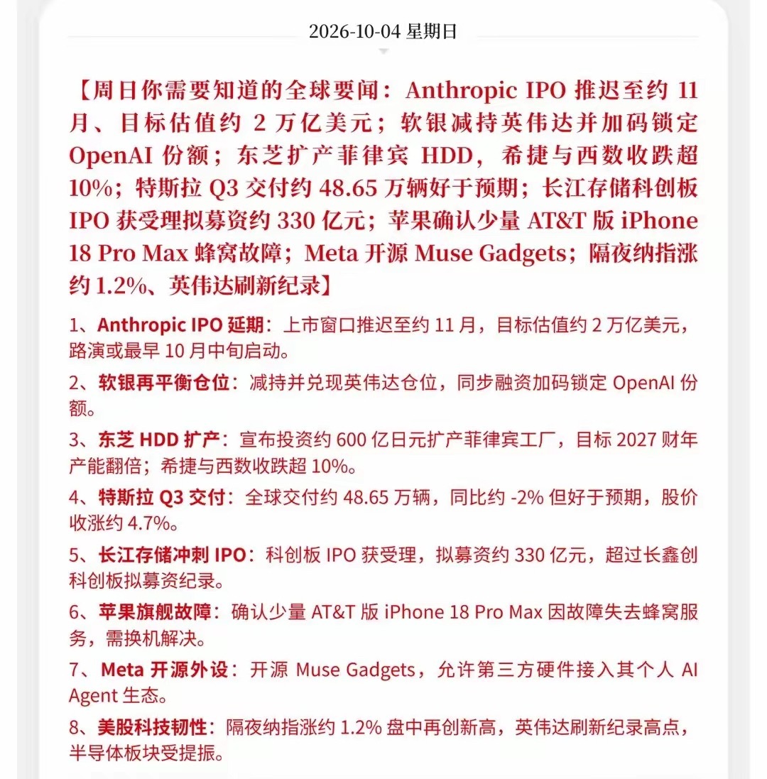 国庆第四天一堆重磅资讯扎堆出来！
          覆盖外围宏观、美股科技、AI算力还有产业大事，或对接下来盘面产生重大影响。
 
先看外围宏观这块，美国9月非农数据大幅爆冷，新增就业仅仅2.9万人，远远低于市场预期，失业率也上行到4.2%，前值数据还往下大幅下调。

数据一出，市场降息预期一下子升温， ​