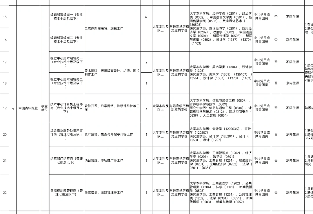 中国青年报2026校招开启丨北京户口编制