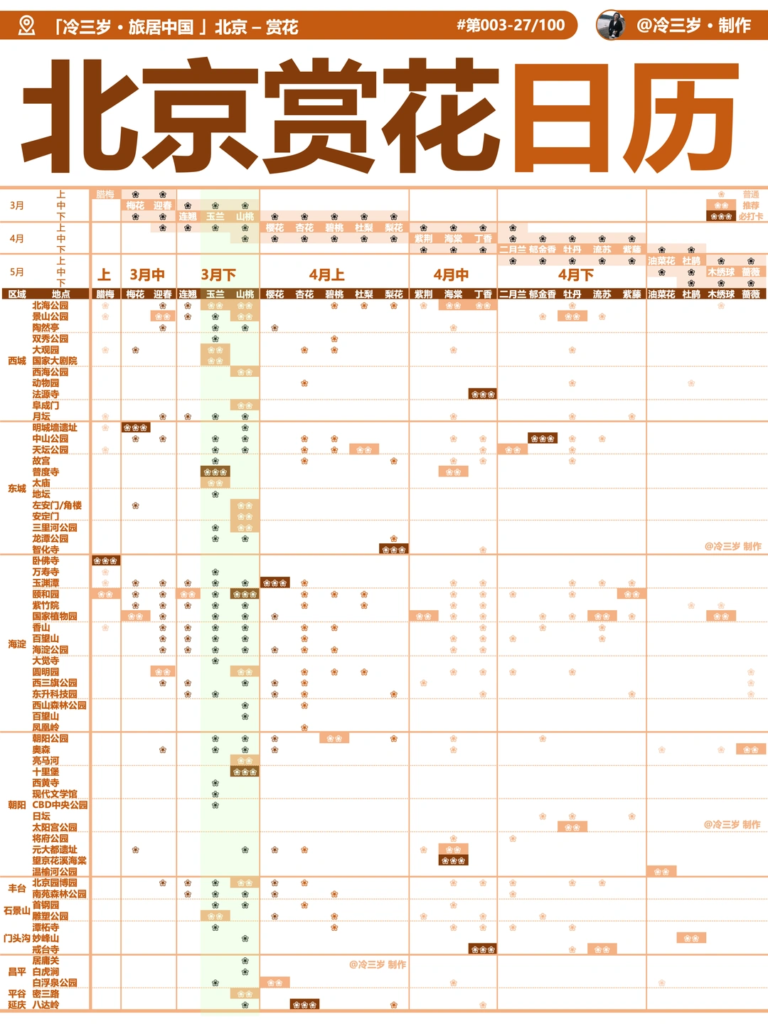 北京赏花日历，本周适合去哪儿？