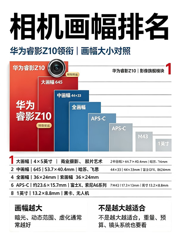 余总说华为睿影Z10吊打各种画幅专业相机