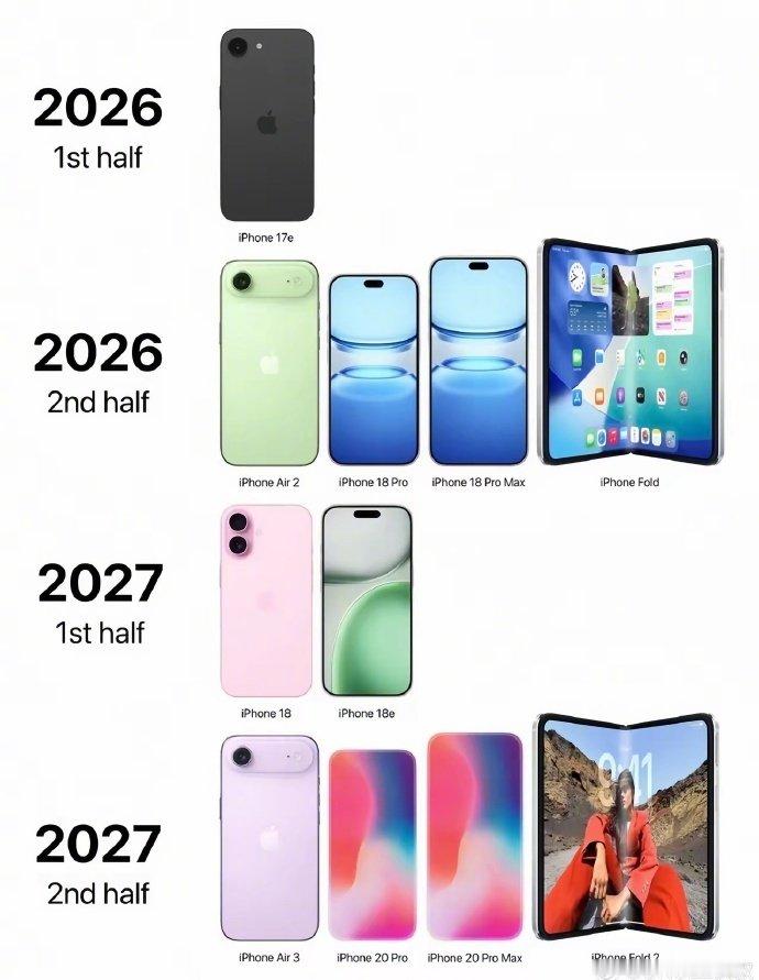 今年感觉应该没多少人想入手iPhone18 Pro Max吧？

毕竟明年iPhone20 Pro Max的真无孔全面屏才是大招。[皱眉] ​