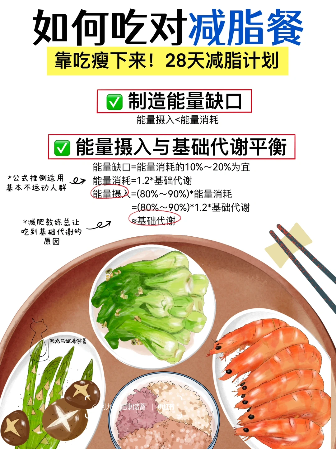 减脂餐万能公式来了‼️28天瘦下来❗️