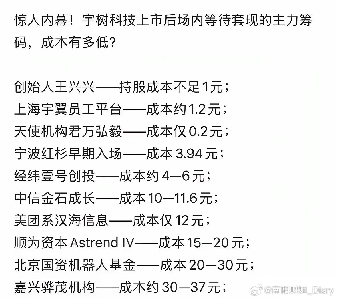 看完宇树科技原始股的持股成本，着实让人倒吸一口凉气！

人家一级市场拿的筹码价格低得离谱，哪怕股价一路跌到1块钱，照样赚得钵满盆满。
说白了，一级市场拿筹码的，和咱们二级市场接盘的散户，压根就不在同一起跑线上。

说实话，新股规则真该好好改一改。
新股申购，应该让散户拿大头，机构只拿小 ​