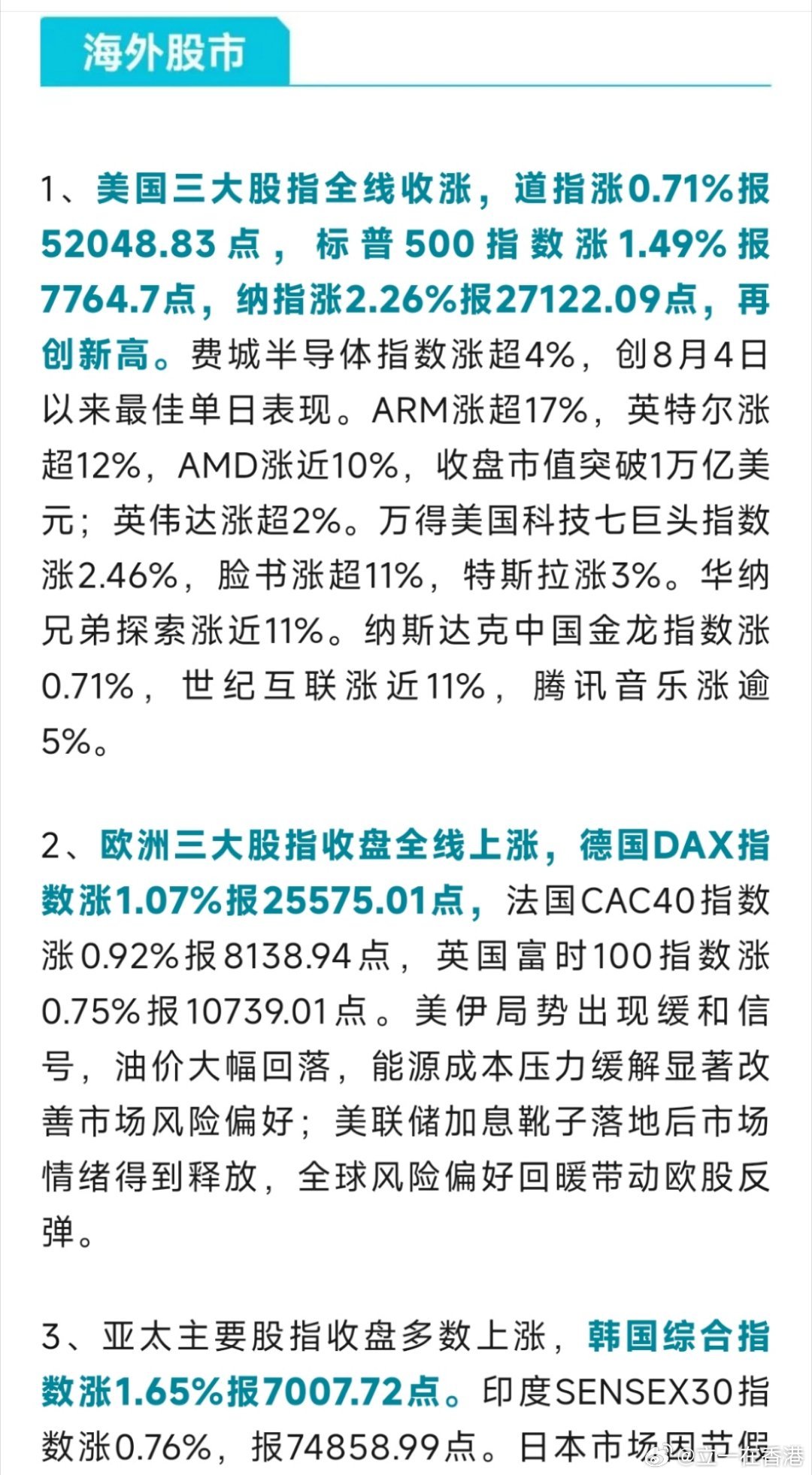 早安☀️

#财经##全球股市##Meta市值一夜暴增1.29万亿# 美联储偏鹰警示通胀压力，地缘与AI监管政策持续落地，韩半导体出口高增；全球股市普遍上行，美股科技、半导体领涨。 ​​​​