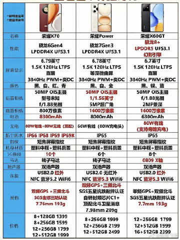 居然没有发现X60 GT才是千元机里面的扛把子～<br /><br ...