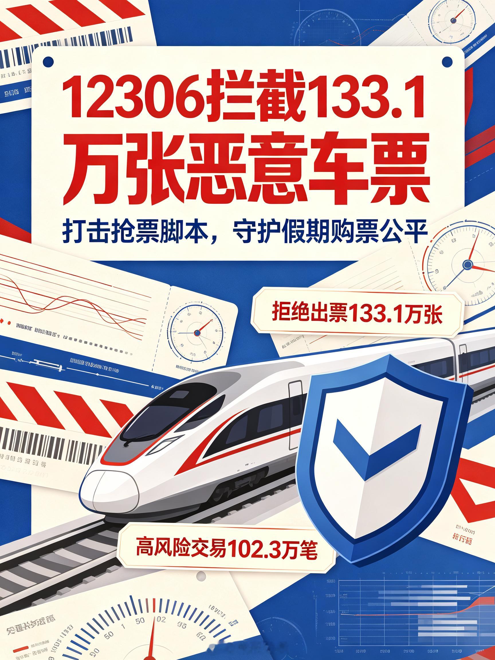 为保障中秋国庆假期购票公平，铁路12306重拳打击恶意抢票，自9月23日开售以来已累计拒绝出票133.1万张，用技术手段撕开了第三方抢票软件“加速包”的伪装。  一、核心数据：百万张车票被拦截- 拒绝