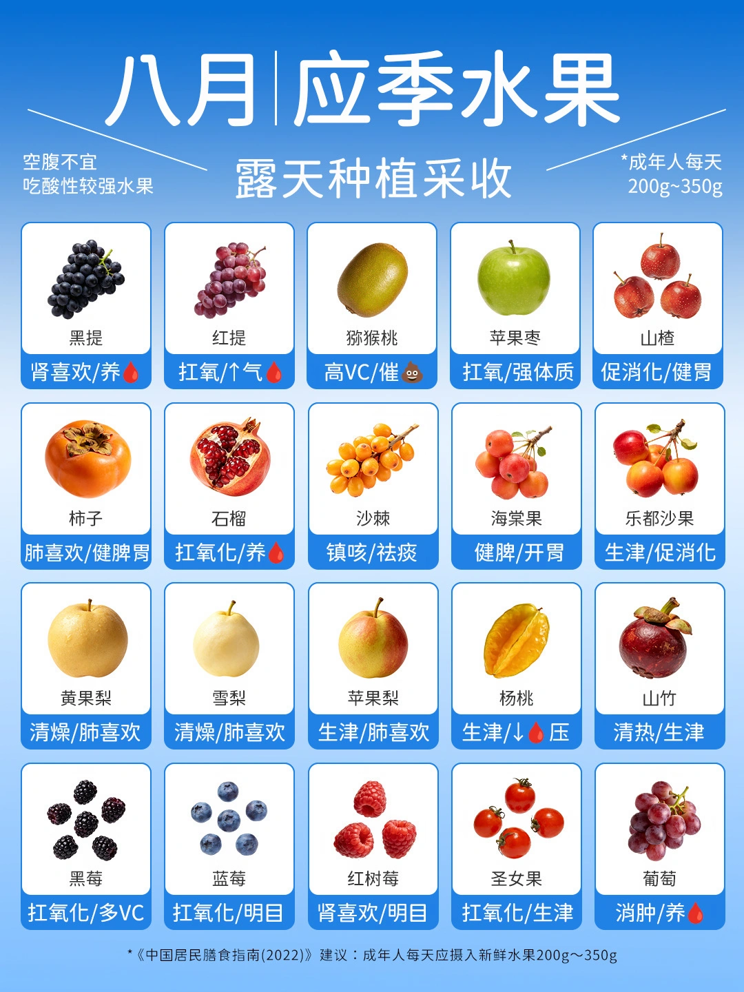 8 🈷️ 应季水果速查👆 ｜吃水果首选应季🍎