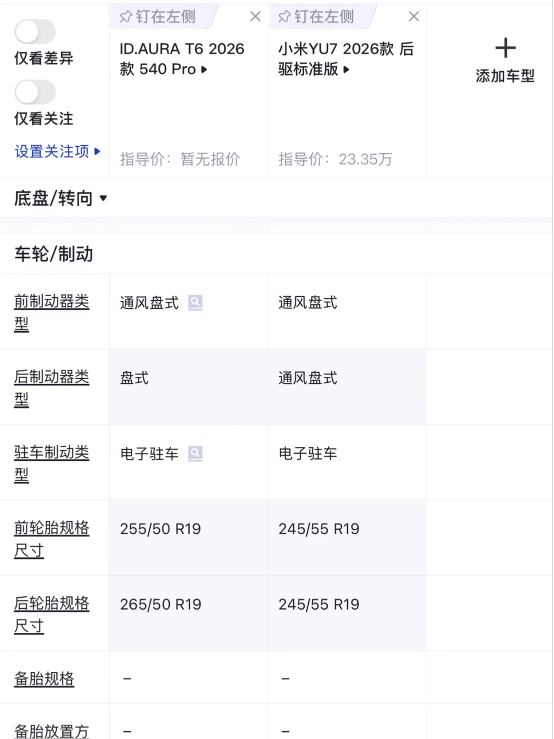 YU7改款应该会加宽轮胎了吧？