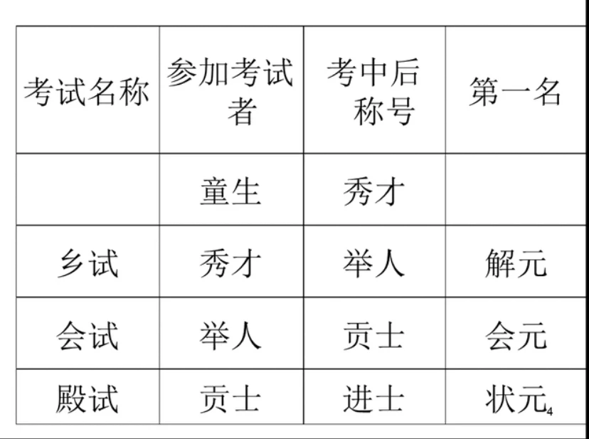 科举制度历史意义与结束原因