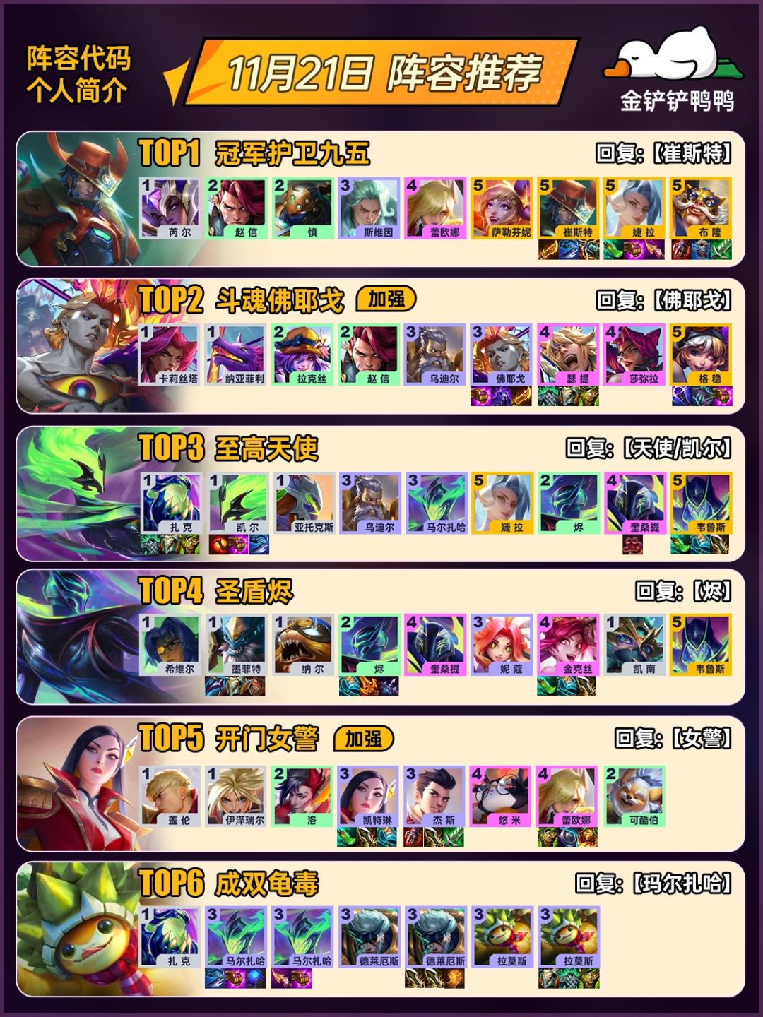 姐妹们，上分必看！11月21日金铲铲最新阵容