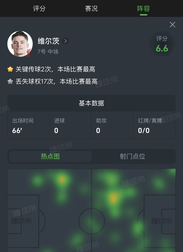 某些up不要再推卸维尔茨的责任了
