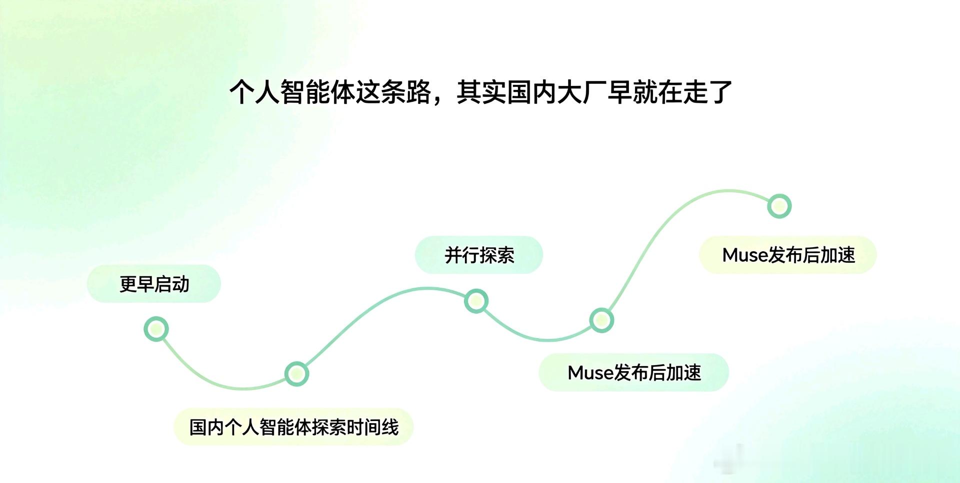 看到“字节腾讯追赶Meta Muse”的新闻，我注意到一个容易被忽略的细节：国内大厂并不是看到Muse火了才开始做这件事的。

字节的“Spell”项目今年4月就启动了，延续的是2025年豆包手机助手的方向。腾讯的Handy Bot在微信内测，LightVela也跑通了云端Agent托管的产品形态。阿里的千问在加速向“我的千问 ​