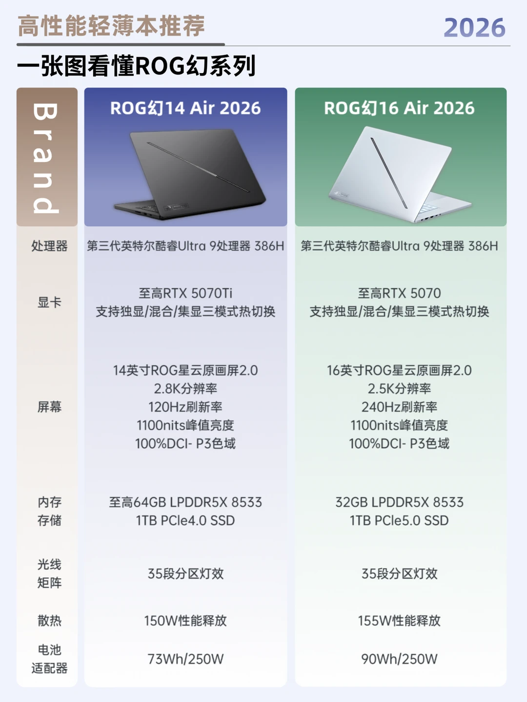 618 ROG玩家国度笔记本学生优惠千元！闭眼冲