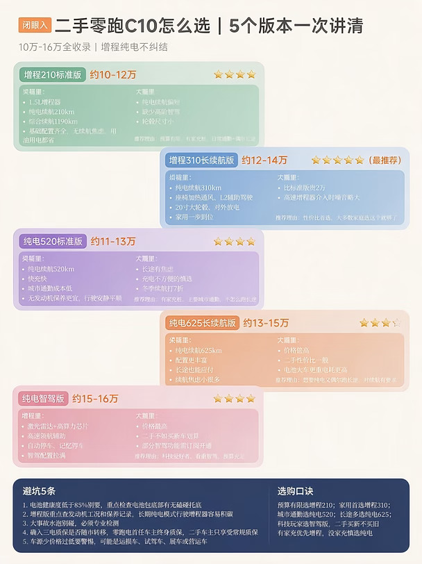 零跑 C10 增程还是纯电好