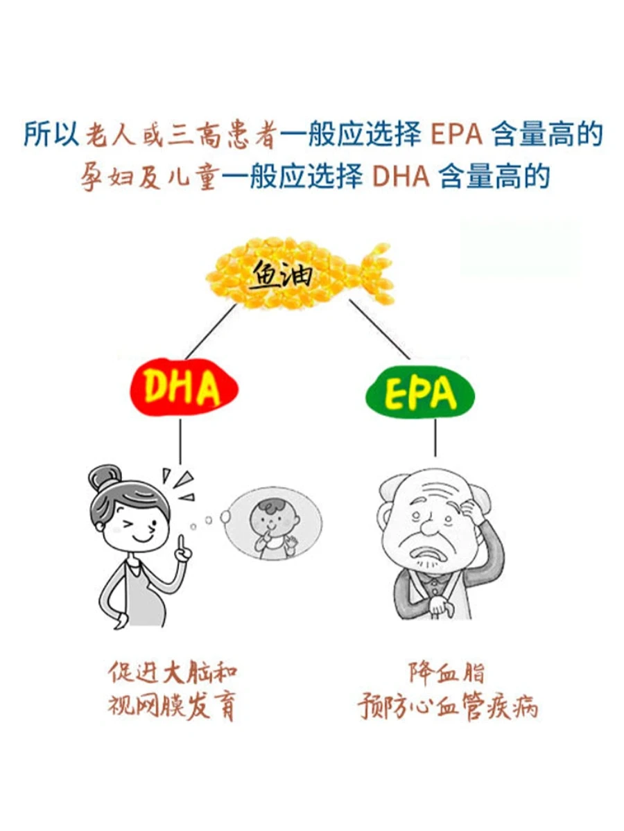 鱼油、DHA/EPA傻傻分不清楚？我画了几张图